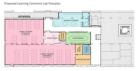 Operations Updates – UW Health Sciences Library