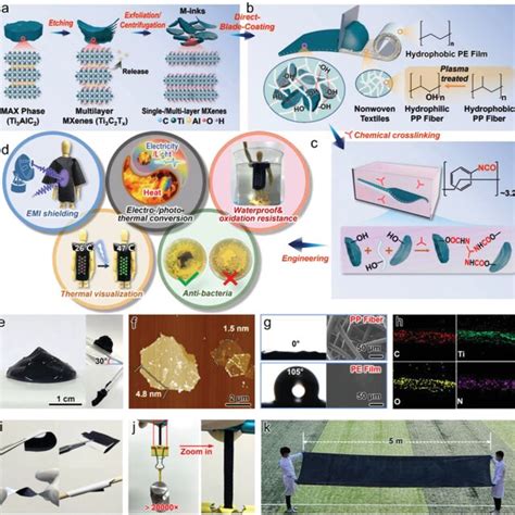 Process Characterization Manufacturing 的图像结果