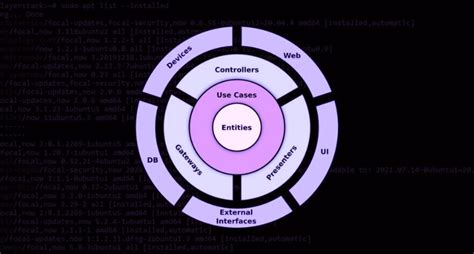 Image result for Clean Architecture Python Fast API
