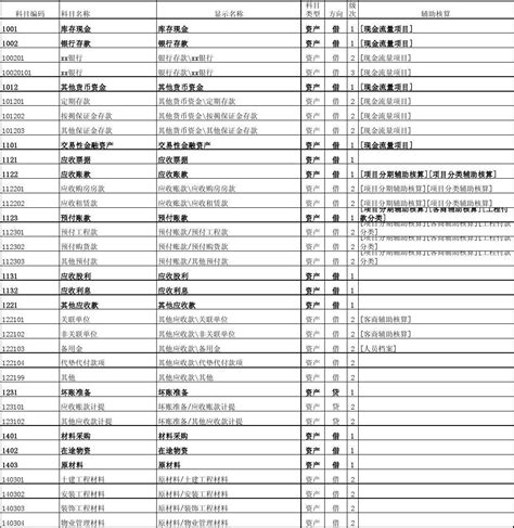 房地产会计工资到底有多高？看看碧桂园的最新的招聘信息就知道了！ - 知乎