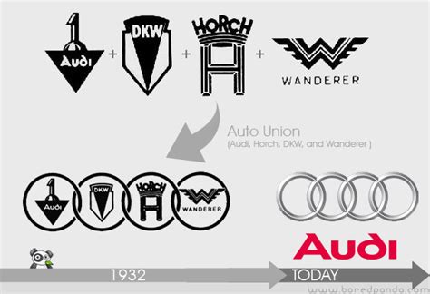Logo Design History 的图像结果