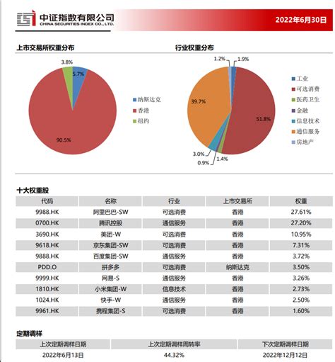 刚发现，中概互联（513050）成分股中的美股全换成港股了 - 集思录