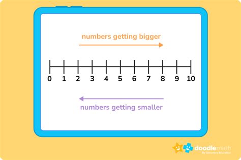Explain Number Line 的图像结果