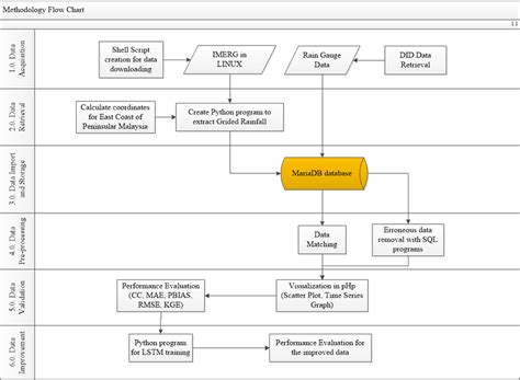Image result for Database Using SQL