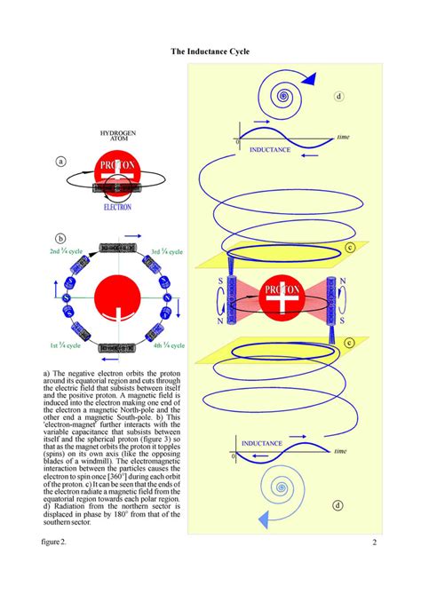 Image result for How Gravity Works