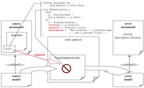 Image result for ATL Lab Model