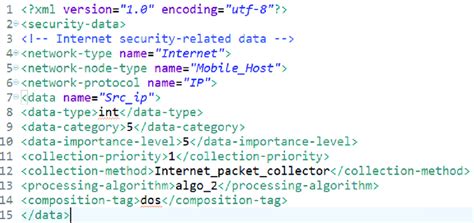 Image result for SDDL Explained