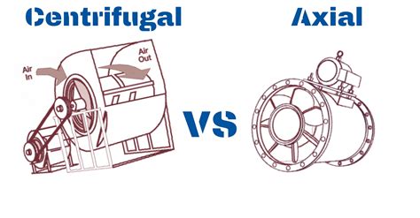 Fan Types- Centrifugal, Axial, Forward Curve, Airfoil. What does it all ...