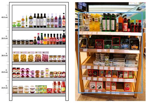 Image result for Planogram Software