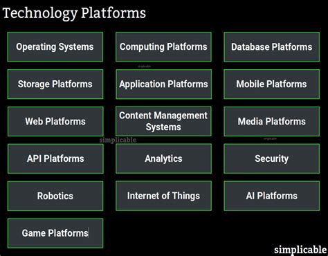 Technology Platform Examples 的图像结果
