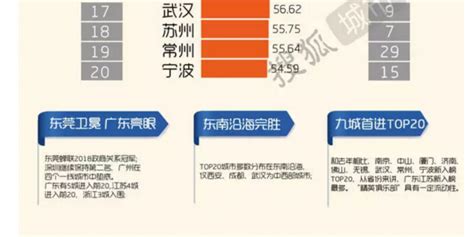 一图读懂《中国城市政商关系排行榜2018》-聂辉华-财新博客-新世纪的常识传播者-财新网