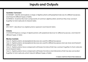 Image result for Lesson 5 Digital Inputs