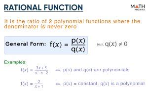 Image result for Rational Function Equatons
