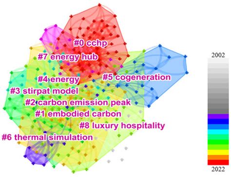 Research Progress on Carbon Emissions of Public Buildings: A Visual ...