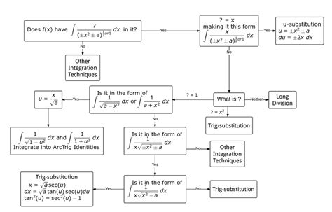 Integration Challenge 的图像结果