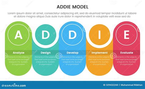 Image result for Addie Model Template