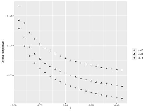 Image result for MLT Sample Size