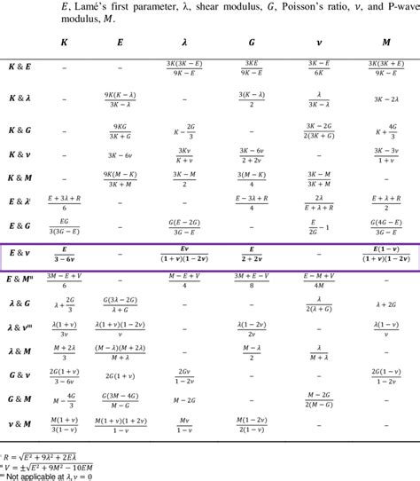 Modulus Equations 的图像结果