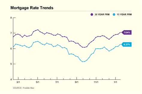 Current Mortgage Rates: January 21, 2025 | Nasdaq