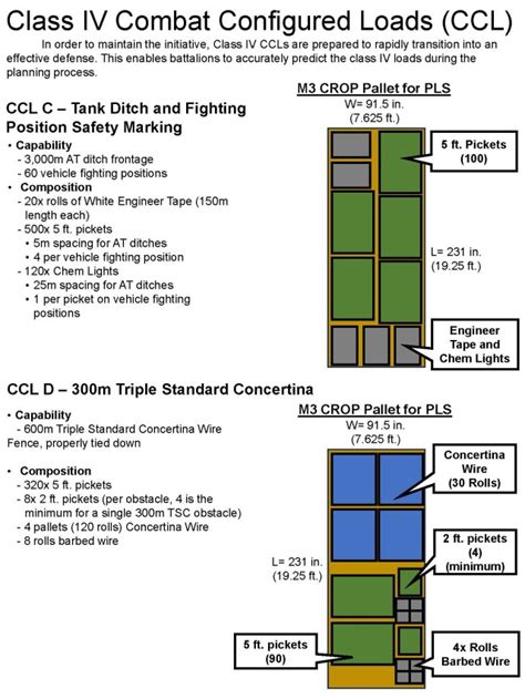 The Defensive Lynchpin: Unveiling Vital Role of Class IV Combat ...