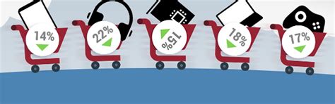 De grootste Pricewatch-dalers - Processors - Achtergrond - Tweakers