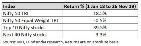 How to invest in Indian Large Caps - Active or Passive?Insights