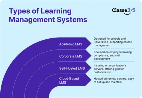 What Is a Learning Management System LMS 的图像结果
