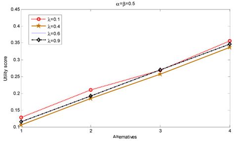 Normalized Weighted Bonferroni Harmonic Mean-Based Intuitionistic Fuzzy ...