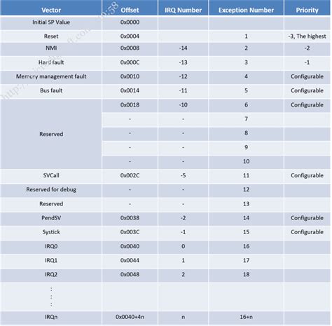 Interrupts in Microcontroller 的图像结果