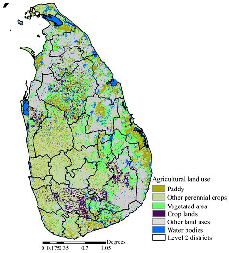 Distribution Of Land