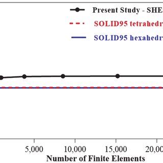 Image result for Computational Model Validation