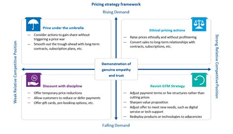 Pricing Framework Example 的图像结果