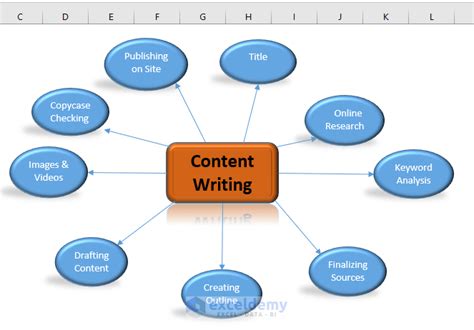 Mind Mapping with Excel 的图像结果