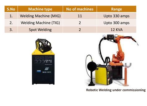 Manufacturing Industry 的图像结果