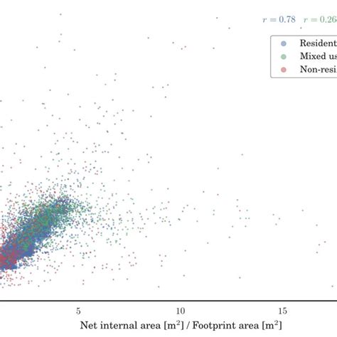 Image result for Example of Net Internal Area