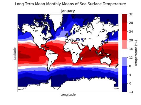 Image result for Matplotlib Python Climate Plot