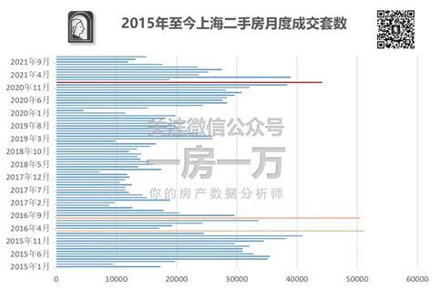 深度 | 2021年上海二手房成交数据出炉！市场都发生了哪些变化？ - 知乎