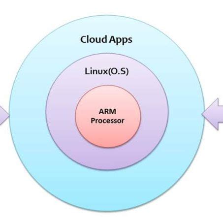 Kernel Based OS 的图像结果