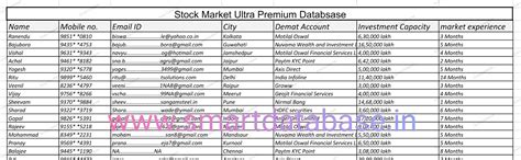 Stock Market Data Provider
