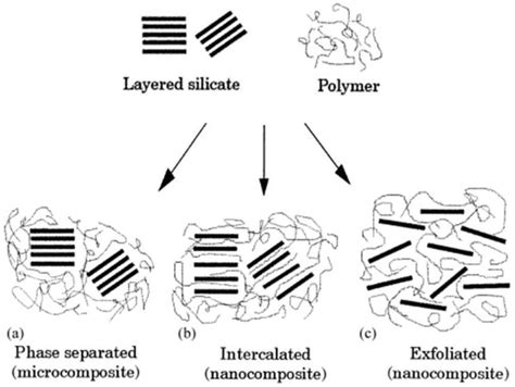 Potential Applications of Core-Shell Nanoparticles in Construction ...
