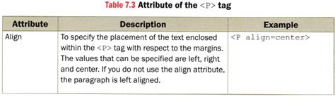 Image result for Class 7 Computer HTML