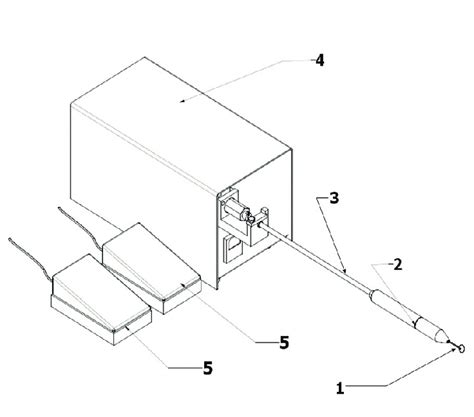 Loop System 的图像结果