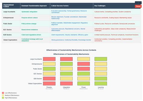 Navigating Paradox for Sustainable Futures: Organizational Capabilities ...