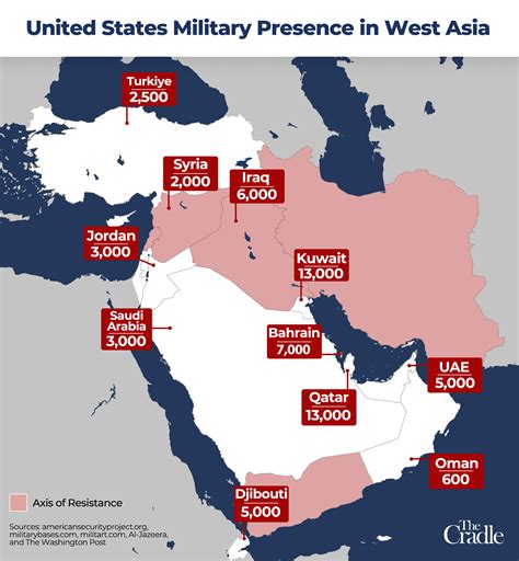 Deactivating US military bases in the Persian Gulf