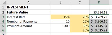 Data Table in Excel 的图像结果