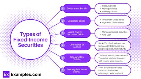 Image result for Fixed Income Securities Examples