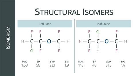 Isomerism Optical Isomerism In Organic Chemistry . | PPT