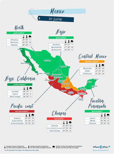 Mexico City Weather In June