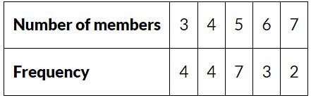Smart Charts - 1 Class 3 Worksheet Maths