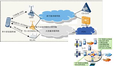 FTTR宽带产品华而不实，行家不会选择 - 知乎